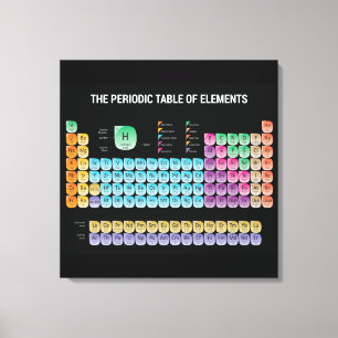 Periodic table of elements canvas print