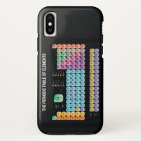 Periodic table of elements
