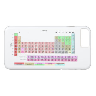 Periodic Table of Elements Case-Mate iPhone Case
