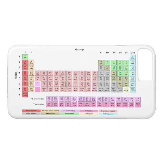 Periodic Table of Elements Case-Mate iPhone Case (Back (Horizontal))