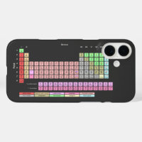 Periodic Table of Elements