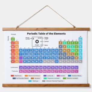 Periodic Table of Elements Chart Wall Hanging Tapestry