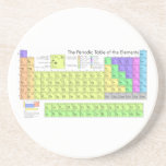 Periodic table of elements coaster<br><div class="desc">Periodic table of elements of Chemistry. A periodic table is a tabular display of the chemical elements,  organised on the basis of their atomic numbers,  electron configurations,  and recurring chemical properties. Elements in the periodic table are presented in order of increasing atomic number.</div>