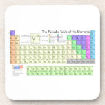 Periodic table of elements coaster<br><div class="desc">Periodic table of elements of Chemistry. A periodic table is a tabular display of the chemical elements,  organised on the basis of their atomic numbers,  electron configurations,  and recurring chemical properties. Elements in the periodic table are presented in order of increasing atomic number.</div>