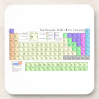 Periodic table of elements