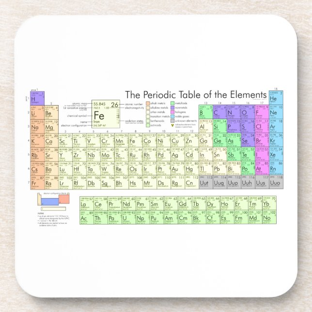 Periodic table of elements coaster (Front)