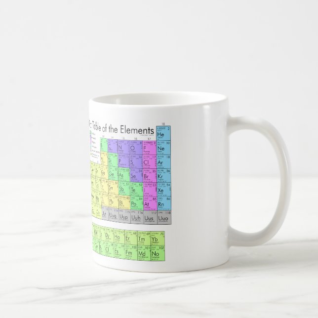 Periodic table of elements coffee mug (Right)