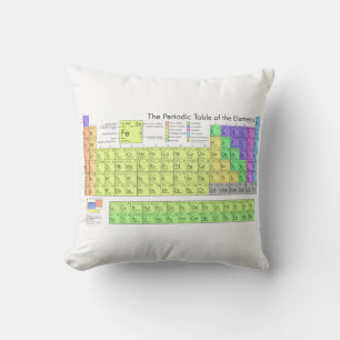 Periodic Table of Elements Colored Learn Science Cushion
