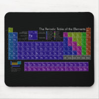 Periodic table of elements colourful black back