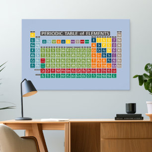 Periodic Table of Elements - colourful Poster