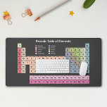 Periodic Table of Elements Dark Desk Mat<br><div class="desc">If you need inspiration for home decoration or student room,  this dark desk mat of Periodic Table of Elements includes 118 atomic elements in pastel colours could be perfect! You can also make as a gift to a chemistry teacher or a science nerd!</div>