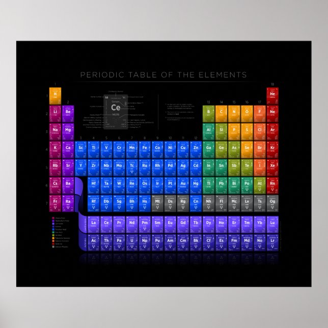 Periodic Table of Elements - Detail - Black II Poster (Front)