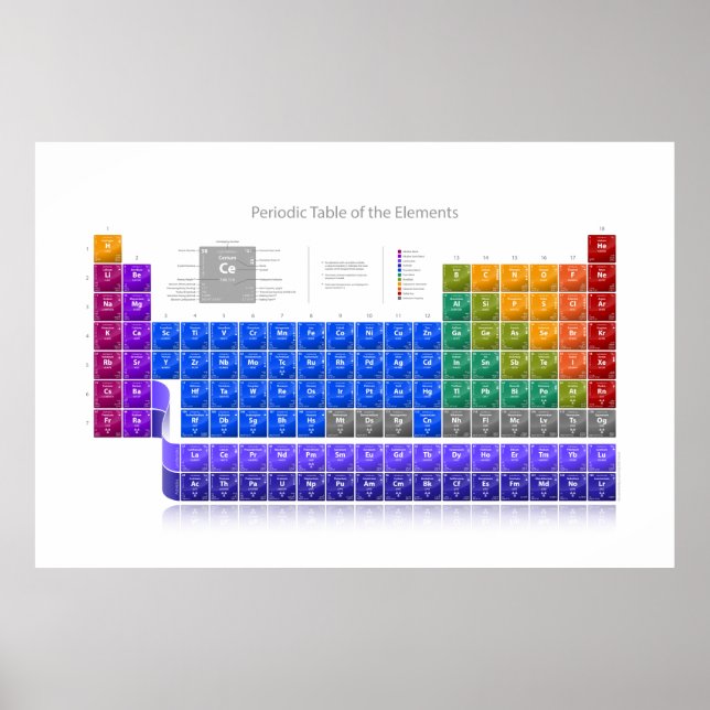 Periodic Table of Elements - Detail - Wide - White Poster (Front)