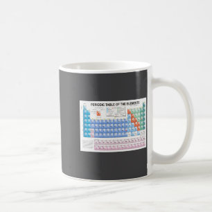 Periodic Table Of Elements Fully Updated _1 Coffee Mug