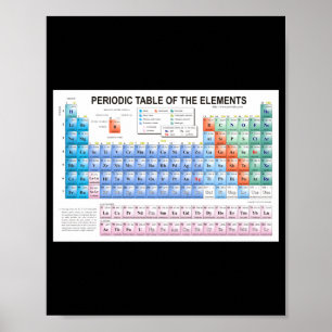 Periodic Table Of Elements Fully Updated _1 Poster