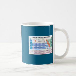 Periodic Table Of Elements Fully Updated Coffee Mug