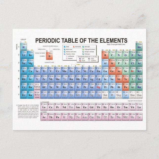 Periodic Table of Elements Fully Updated Postcard (Front)