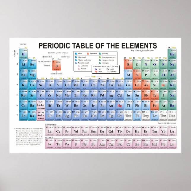 Periodic Table of Elements Fully Updated Poster (Front)