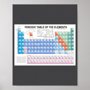 Periodic Table Of Elements Fully Updated Poster