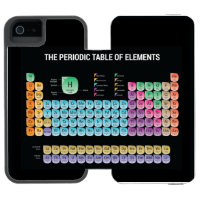 Periodic table of elements