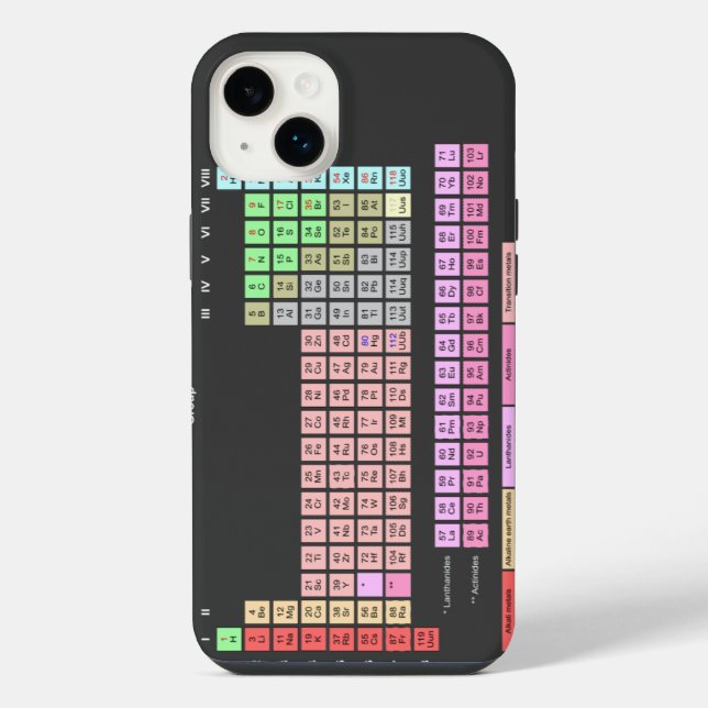 Periodic Table of Elements iPhone Case (Back)