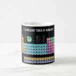 Periodic table of elements magic mug<br><div class="desc">Periodic table of elements</div>