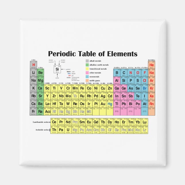 Periodic Table of Elements Magnet (Front)