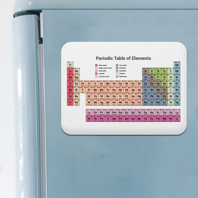 Periodic Table of Elements Magnet (Periodic Table of Elements Magnet)