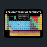 Periodic Table Of Elements Magnet<br><div class="desc">A great way to always keep knowledge at your side and also a nice decorative design :)</div>