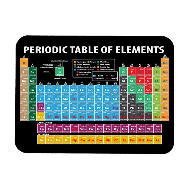 Periodic Table Of Elements Magnet (Horizontal)