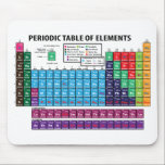 Periodic Table Of Elements Mouse Pad<br><div class="desc">The Periodic Table.</div>