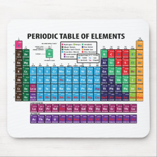 Periodic Table Of Elements Mouse Pad