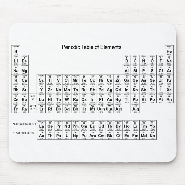 Periodic Table of Elements Mouse Pad (Front)