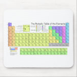 Periodic table of elements mouse pad<br><div class="desc">Periodic table of elements of Chemistry. A periodic table is a tabular display of the chemical elements,  organised on the basis of their atomic numbers,  electron configurations,  and recurring chemical properties. Elements in the periodic table are presented in order of increasing atomic number.</div>