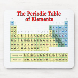 Periodic Table of Elements Mouse Pad