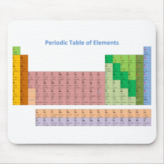 Periodic Table of Elements Mouse Pad