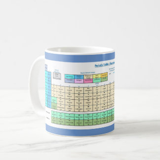 Periodic Table of Elements Mug
