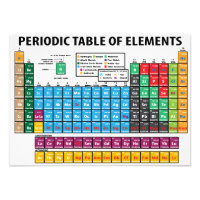 Periodic Table Of Elements