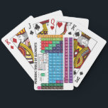 Periodic Table Of Elements Playing Cards<br><div class="desc">The Periodic Table.</div>
