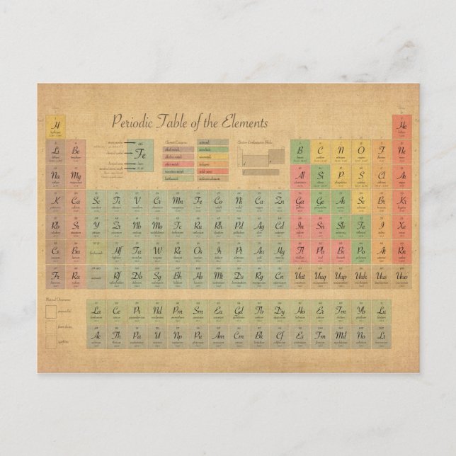 Periodic Table of Elements Postcard (Front)