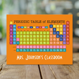 Periodic Table of Elements Postcard
