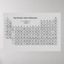 Periodic Table of Elements Poster