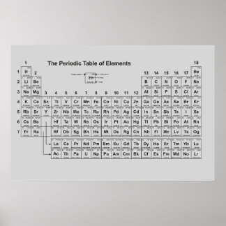Periodic Table of Elements Poster 