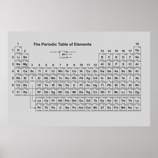 Periodic Table of Elements Poster  (Front)
