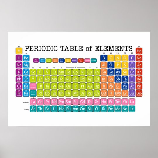 Periodic Table of Elements Poster | Zazzle.co.nz