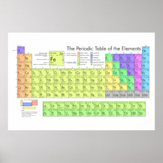 Periodic Table of Elements Poster