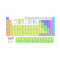 Periodic Table of Elements