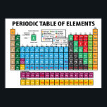Periodic Table Of Elements Poster<br><div class="desc">Colored Periodic Table</div>