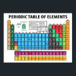 Periodic Table Of Elements Poster<br><div class="desc">Colored Periodic Table</div>