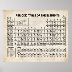 Periodic Table of Elements Poster